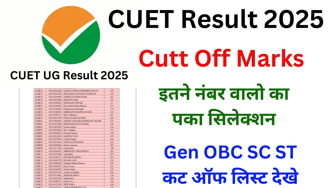 CUET 2025 Cut Off