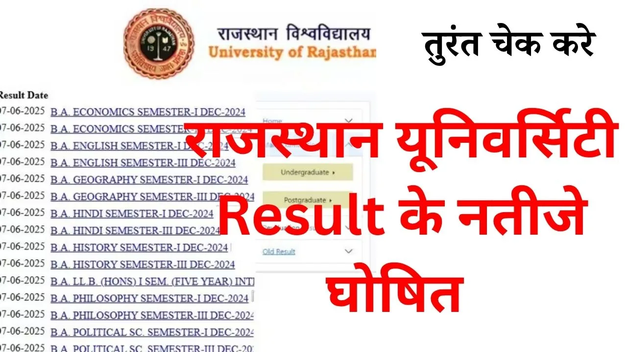 Rajasthan University BSC 2nd and Final Year Result 2025