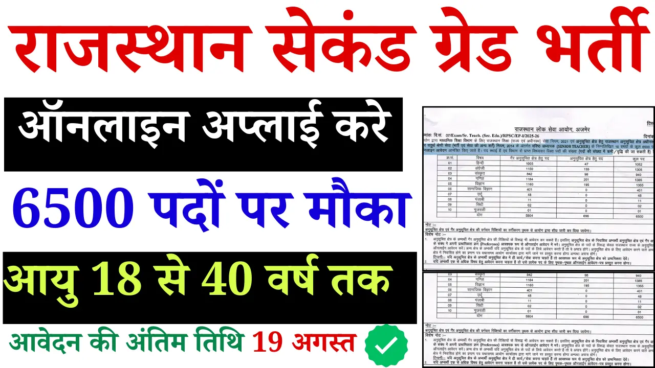 RPSC 2nd Grade Teacher Vacancy 2025